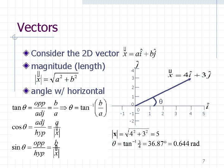 Vectors Consider the 2 D vector magnitude (length) 4 3 2 angle w/ horizontal