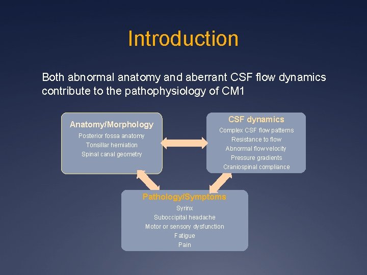 Introduction Both abnormal anatomy and aberrant CSF flow dynamics contribute to the pathophysiology of Introduction Both abnormal anatomy and aberrant CSF flow dynamics contribute to the pathophysiology of