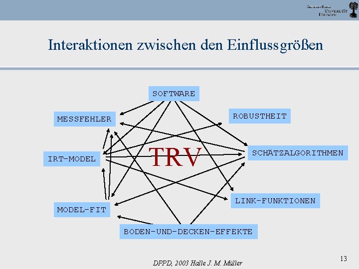 Interaktionen zwischen den Einflussgrößen SOFTWARE ROBUSTHEIT MESSFEHLER IRT-MODEL-FIT TRV SCHÄTZALGORITHMEN LINK-FUNKTIONEN BODEN-UND-DECKEN-EFFEKTE DPPD, 2003