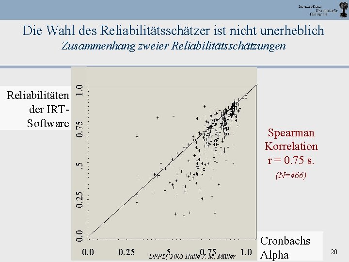 Die Wahl des Reliabilitätsschätzer ist nicht unerheblich 0. 75. 5 Spearman Korrelation r =