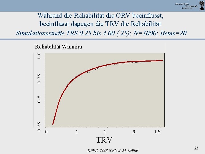 Während die Reliabilität die ORV beeinflusst, beeinflusst dagegen die TRV die Reliabilität Simulationsstudie TRS