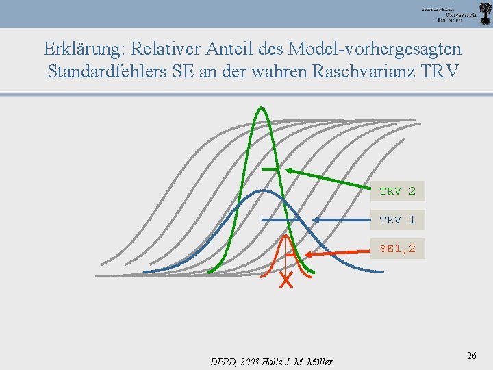 Erklärung: Relativer Anteil des Model-vorhergesagten Standardfehlers SE an der wahren Raschvarianz TRV 2 TRV