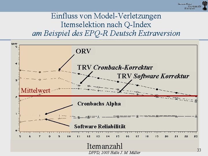 Einfluss von Model-Verletzungen Itemselektion nach Q-Index am Beispiel des EPQ-R Deutsch Extraversion ORV TRV