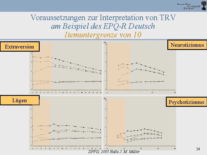 Voraussetzungen zur Interpretation von TRV am Beispiel des EPQ-R Deutsch Itemuntergrenze von 10 Extraversion