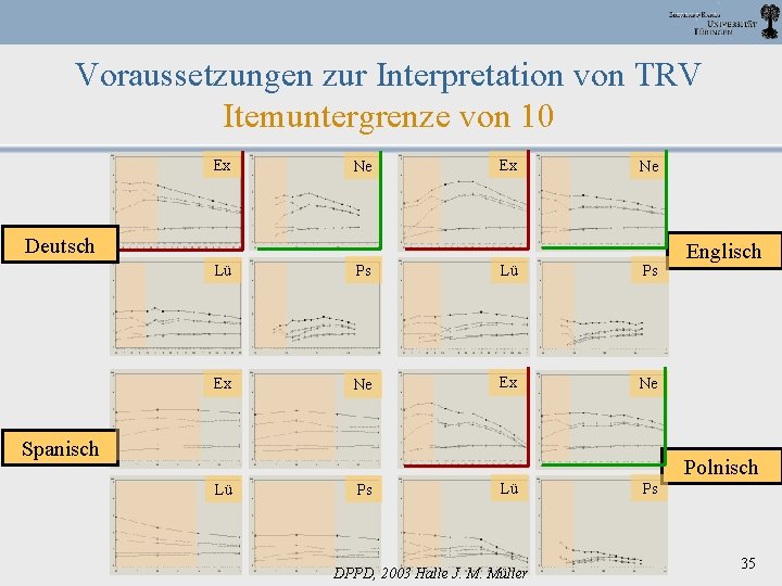 Voraussetzungen zur Interpretation von TRV Itemuntergrenze von 10 Ex Ne Deutsch Lü Ps Ex