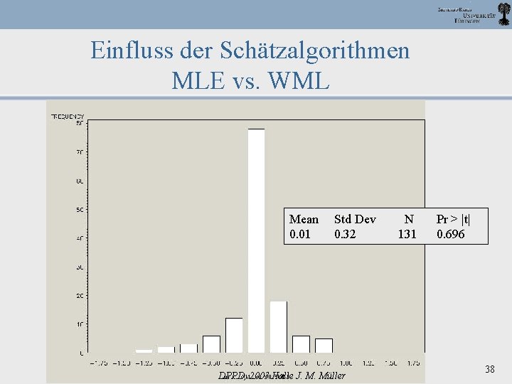 Einfluss der Schätzalgorithmen MLE vs. WML Mean 0. 01 Std Dev 0. 32 DPPD,