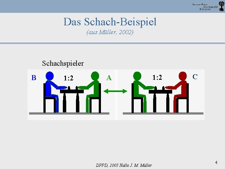 Das Schach-Beispiel (aus Müller, 2002) Schachspieler B 1: 2 A DPPD, 2003 Halle J.