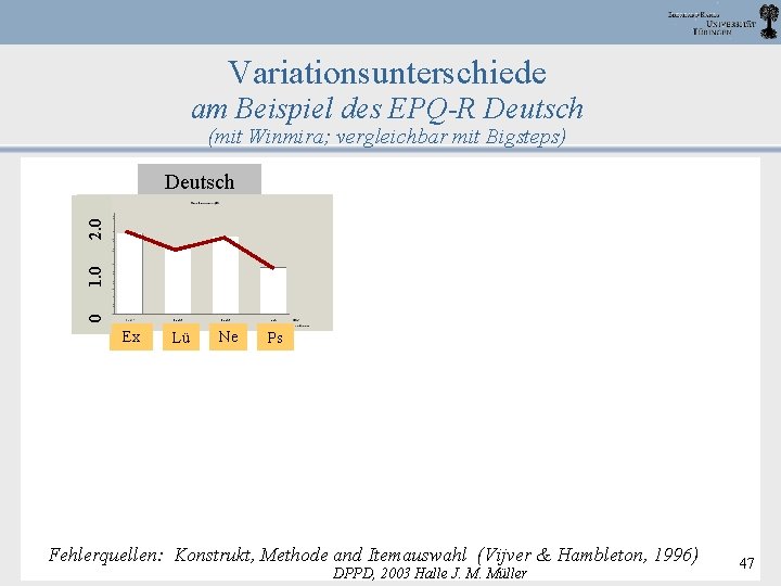 Variationsunterschiede am Beispiel des EPQ-R Deutsch (mit Winmira; vergleichbar mit Bigsteps) 0 1. 0