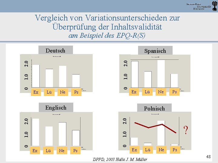 Vergleich von Variationsunterschieden zur Überprüfung der Inhaltsvalidität am Beispiel des EPQ-R(S) Deutsch 0 0