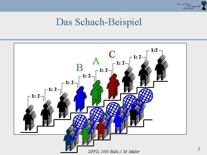 Das Schach-Beispiel B A 1: 2 C 1: 2 1: 2 DPPD, 2003 Halle