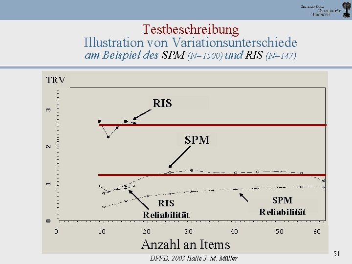 Testbeschreibung Illustration von Variationsunterschiede am Beispiel des SPM (N=1500) und RIS (N=147) TRV 3