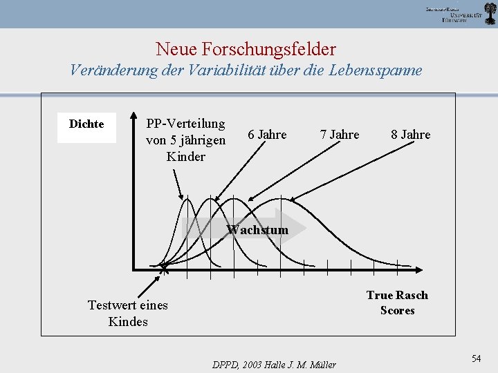 Neue Forschungsfelder Veränderung der Variabilität über die Lebensspanne Dichte PP-Verteilung von 5 jährigen Kinder