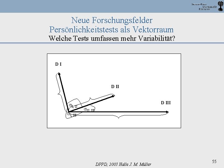 Neue Forschungsfelder Persönlichkeitstests als Vektorraum Welche Tests umfassen mehr Variabilität? DI D II I,