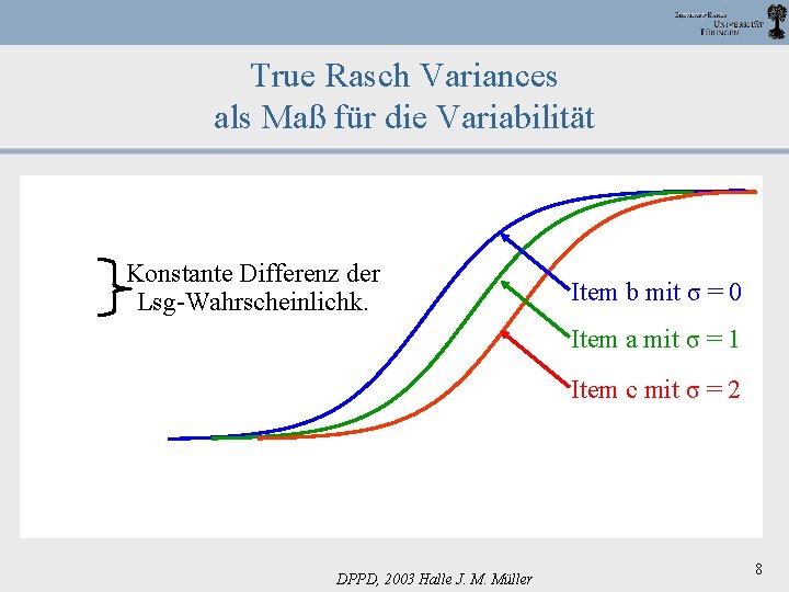 True Rasch Variances als Maß für die Variabilität Konstante Differenz der Lsg-Wahrscheinlichk. Item b