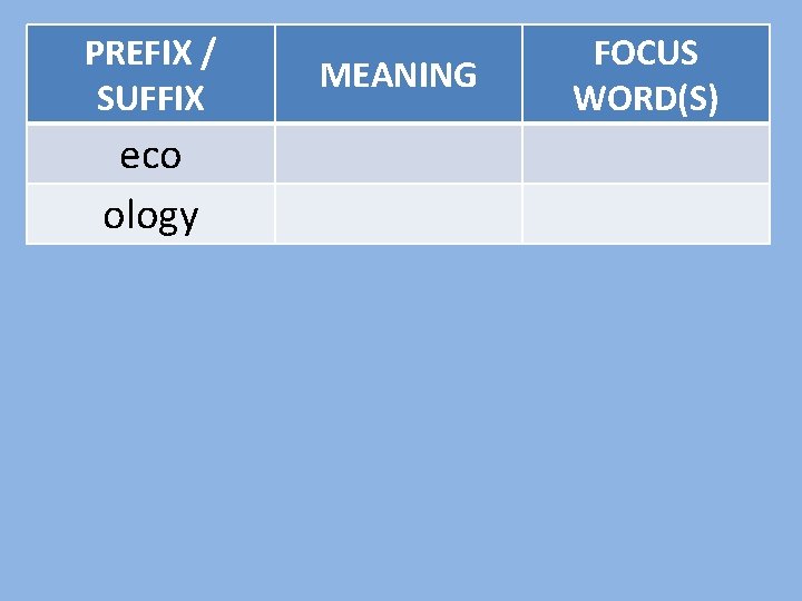 PREFIX / SUFFIX eco ology MEANING FOCUS WORD(S) 