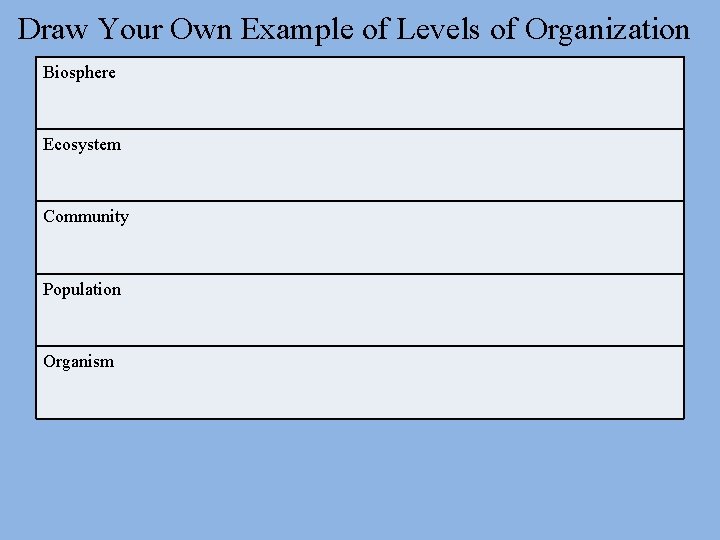 Draw Your Own Example of Levels of Organization Biosphere Ecosystem Community Population Organism 