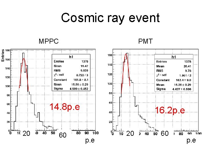 Cosmic ray event MPPC PMT 14. 8 p. e 20 60 16. 2 p.