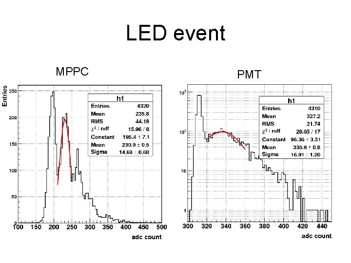 LED event MPPC PMT 
