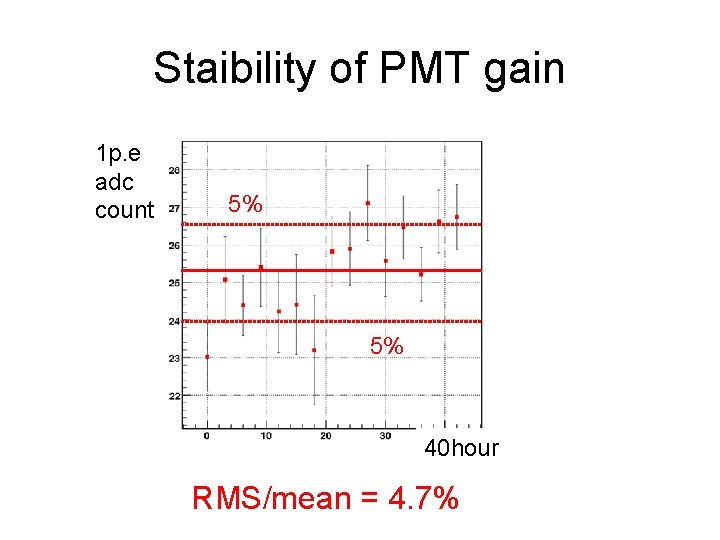 Staibility of PMT gain 1 p. e adc count 5% 5% 40 hour RMS/mean