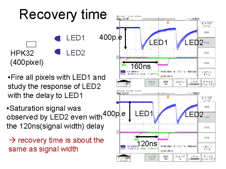 Recovery time LED 1 HPK 32 (400 pixel) 400 p. e LED 1 LED