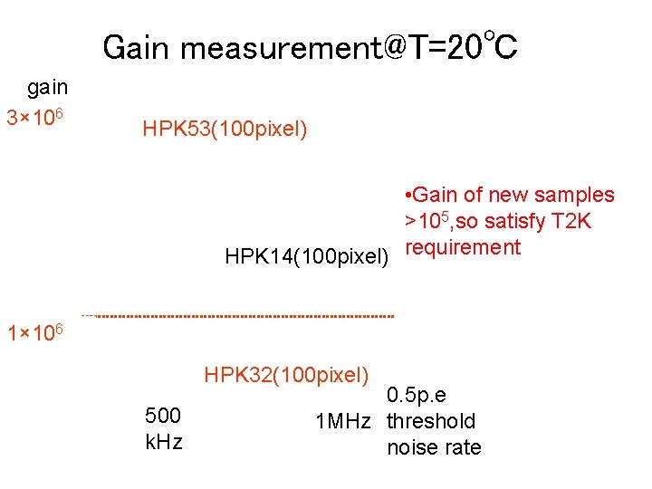 Gain measurement@T=20℃ gain 3× 106 HPK 53(100 pixel) • Gain of new samples >105,