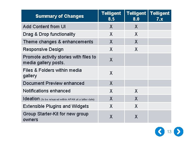 Summary of Changes Telligent 8. 5 Telligent 8. 0 7. x Add Content from