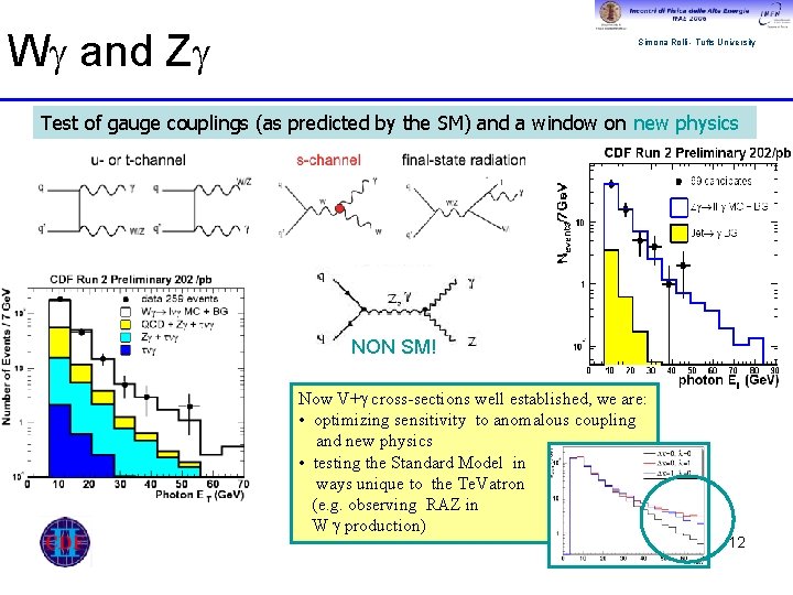 W and Z Simona Rolli - Tufts University Test of gauge couplings (as predicted