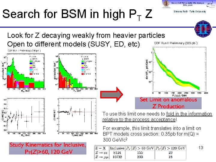 Search for BSM in high PT Z Simona Rolli - Tufts University Look for