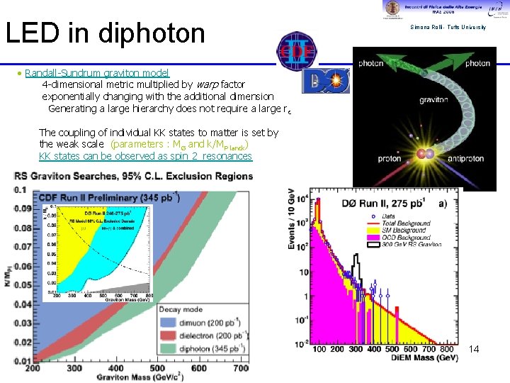 LED in diphoton Simona Rolli - Tufts University · Randall-Sundrum graviton model 4 -dimensional