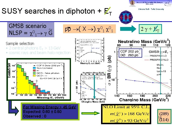 SUSY searches in diphoton + ET GMSB scenario ~ NLSP = 01 G pp