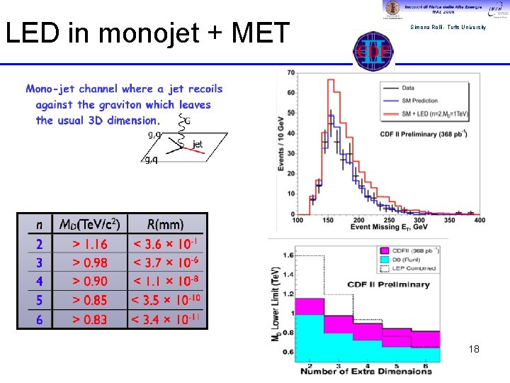 LED in monojet + MET Simona Rolli - Tufts University 18 