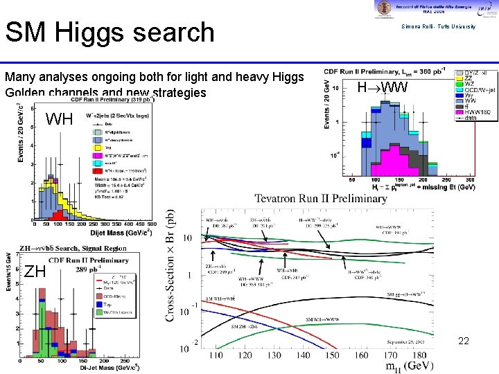 SM Higgs search Many analyses ongoing both for light and heavy Higgs Golden channels