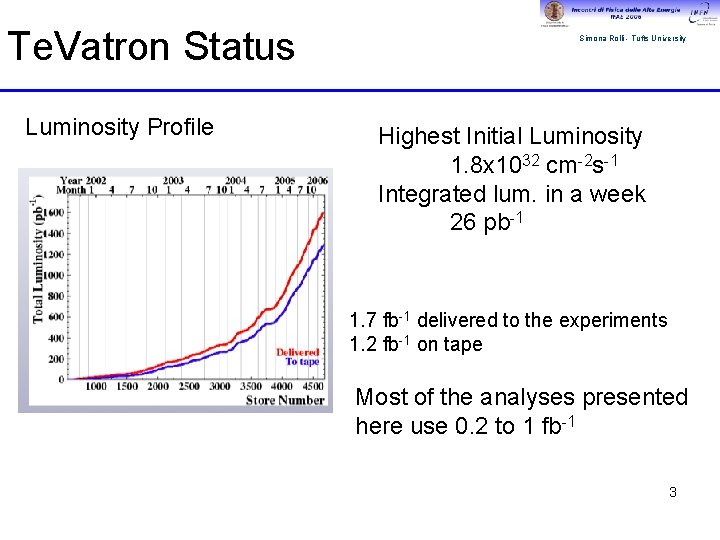 Te. Vatron Status Luminosity Profile Simona Rolli - Tufts University Highest Initial Luminosity 1.
