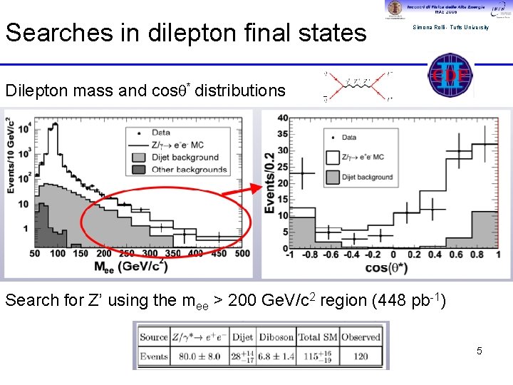 Searches in dilepton final states Simona Rolli - Tufts University Dilepton mass and cos
