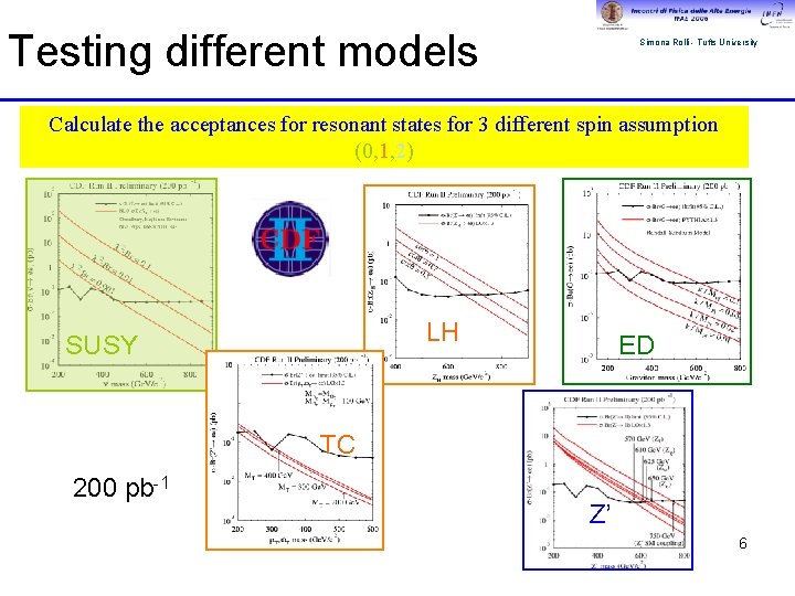 Testing different models Simona Rolli - Tufts University Calculate the acceptances for resonant states