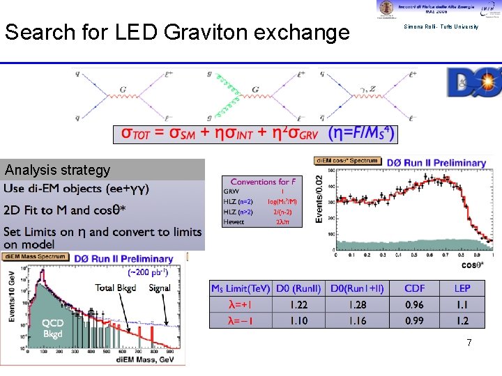 Search for LED Graviton exchange Simona Rolli - Tufts University Analysis strategy 7 