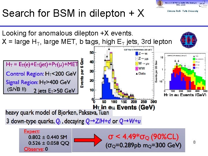 Search for BSM in dilepton + X Simona Rolli - Tufts University Looking for