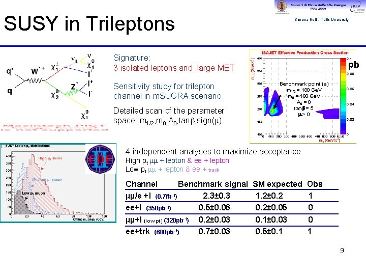SUSY in Trileptons Simona Rolli - Tufts University Signature: 3 isolated leptons and large