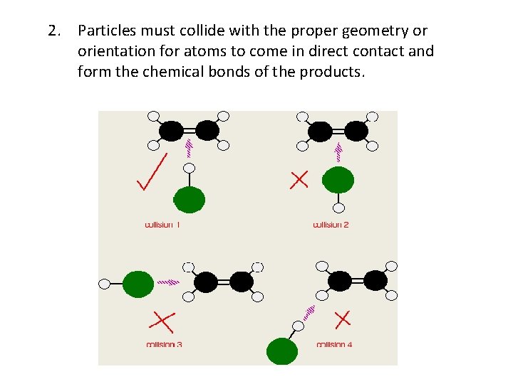 2. Particles must collide with the proper geometry or orientation for atoms to come