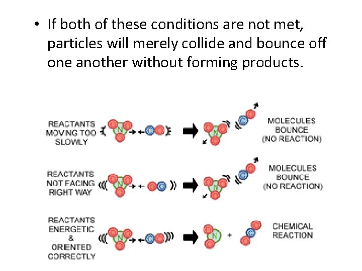  • If both of these conditions are not met, particles will merely collide