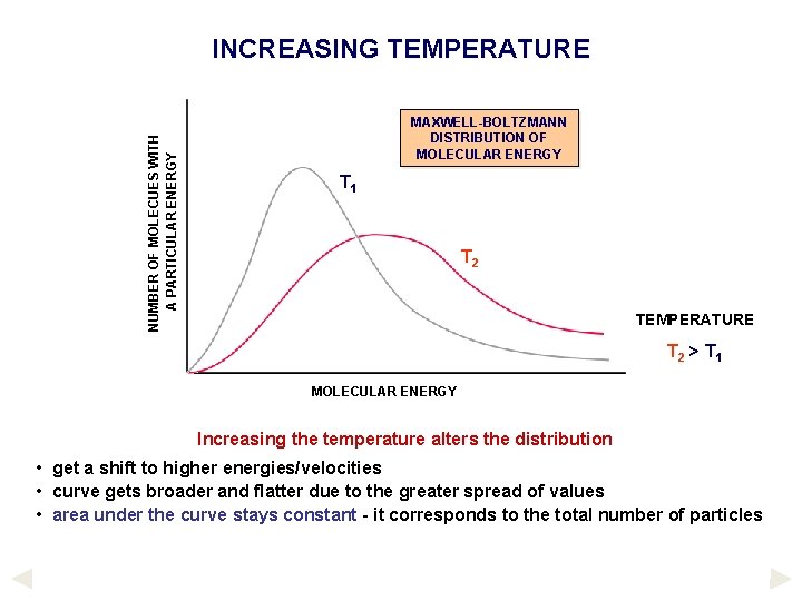 NUMBER OF MOLECUES WITH A PARTICULAR ENERGY INCREASING TEMPERATURE MAXWELL-BOLTZMANN DISTRIBUTION OF MOLECULAR ENERGY