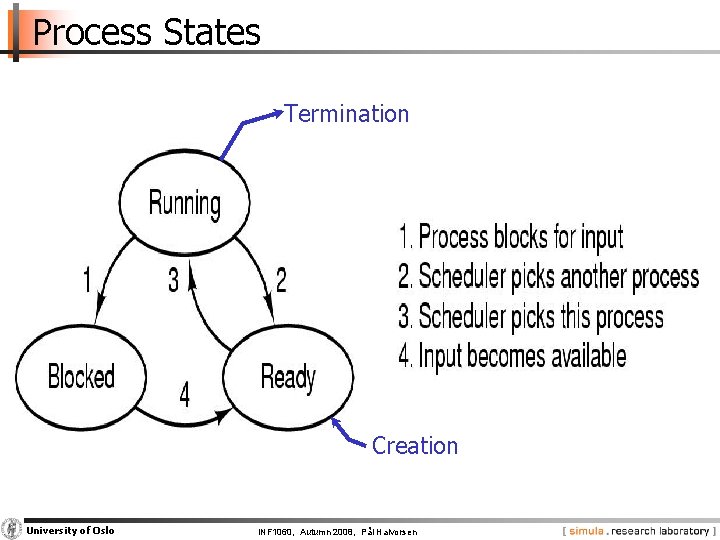 Process States Termination Creation University of Oslo INF 1060, Autumn 2008, Pål Halvorsen 