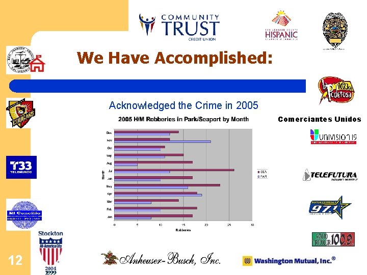 We Have Accomplished: Acknowledged the Crime in 2005 Comerciantes Unidos 12 