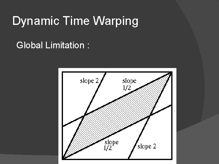 Dynamic Time Warping Global Limitation : 