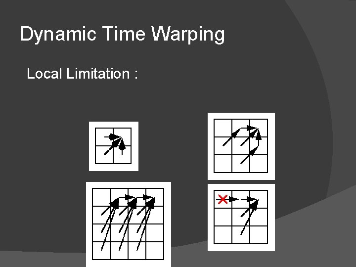 Dynamic Time Warping Local Limitation : 
