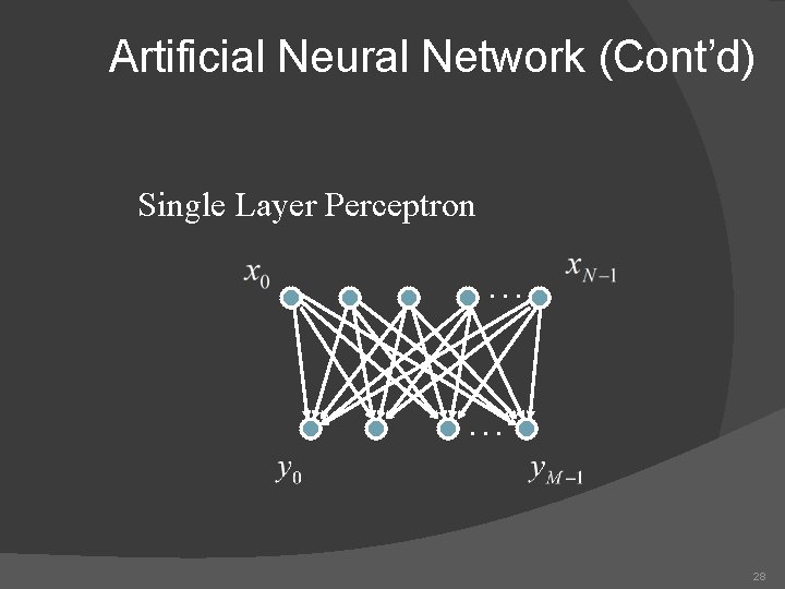 Artificial Neural Network (Cont’d) Single Layer Perceptron. . . 28 