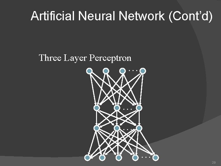 Artificial Neural Network (Cont’d) Three Layer Perceptron. . . 29 