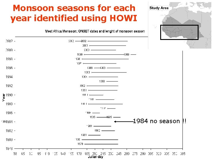 Monsoon seasons for each year identified using HOWI 1984 no season !! 