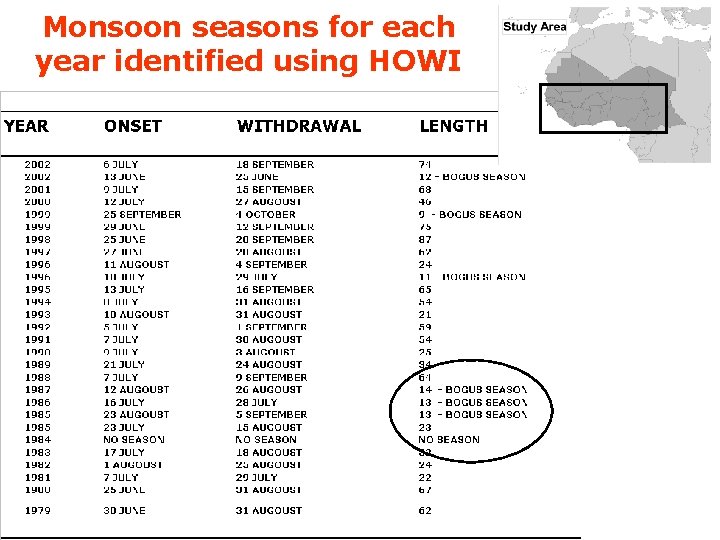 Monsoon seasons for each year identified using HOWI 