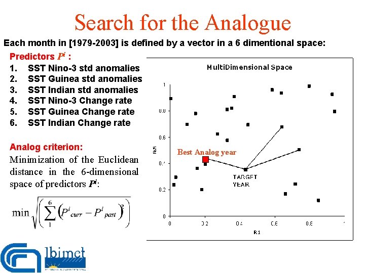 Search for the Analogue Each month in [1979 -2003] is defined by a vector